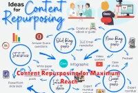 Content Repurposing for Maximum Reach