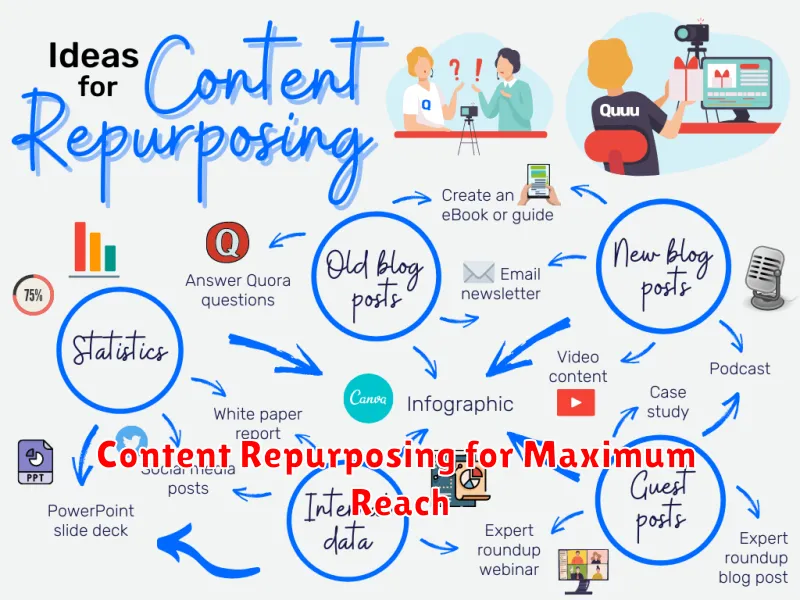 Content Repurposing for Maximum Reach