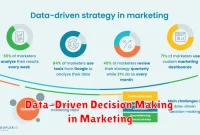 Data-Driven Decision Making in Marketing