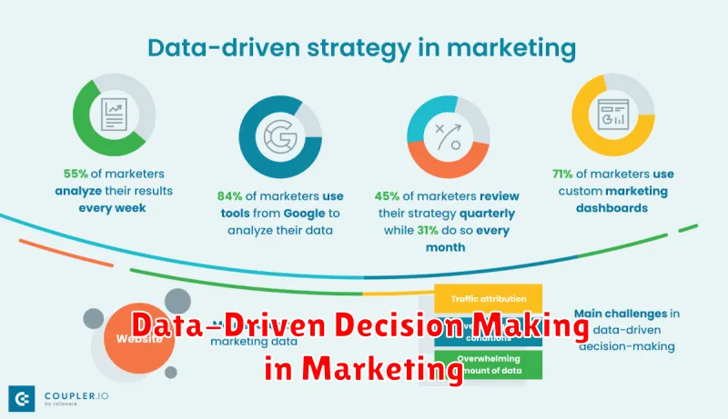 Data-Driven Decision Making in Marketing