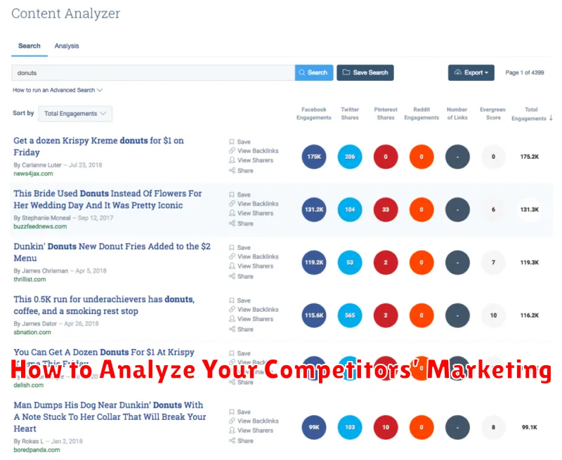How to Analyze Your Competitors’ Marketing