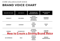 How to Create a Strong Brand Voice