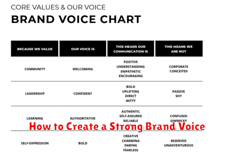 How to Create a Strong Brand Voice