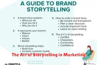 The Art of Storytelling in Marketing The Art of Storytelling in Marketing