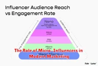 The Role of Micro-Influencers in Modern Marketing