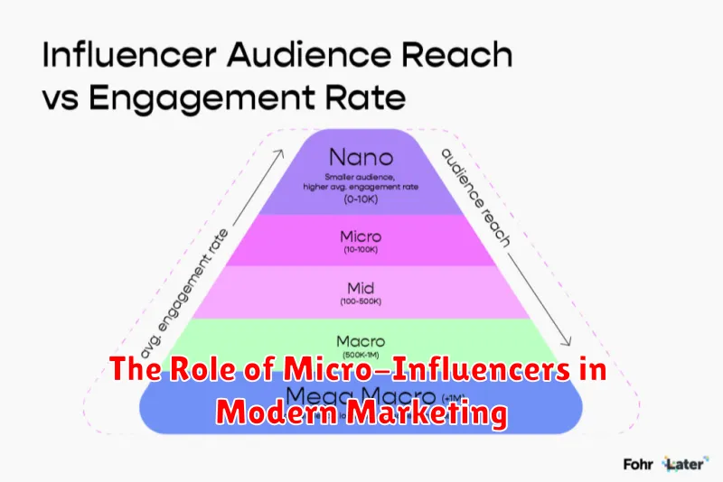 The Role of Micro-Influencers in Modern Marketing