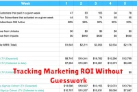 Tracking Marketing ROI Without Guesswork